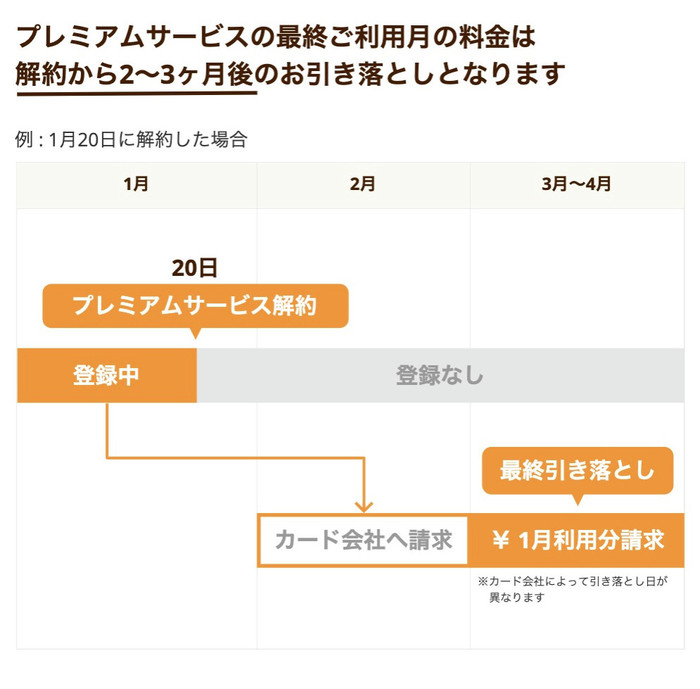 クックパッド　引き落とし